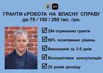 Бізнес-план ГРАНТ Дія на власну справу ПІД КЛЮЧ. 294 отриманих гранти!