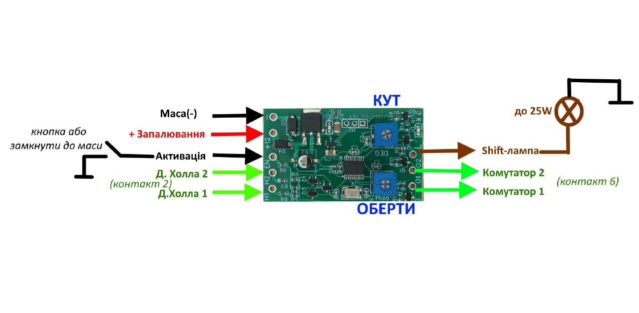 Отсечка на карбюратор