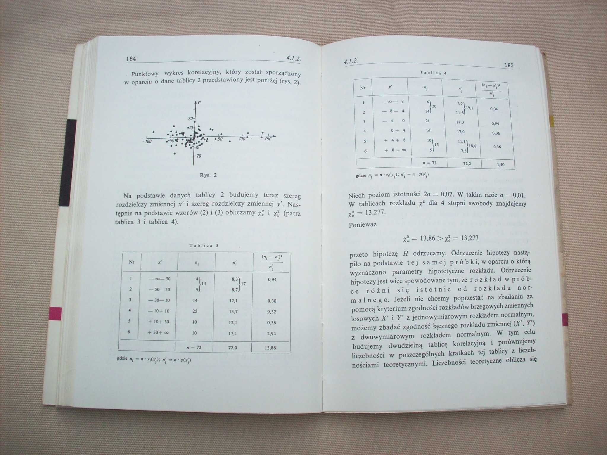 Regresja liniowa i jej zastosowanie w w ekonomii, Z.Hellwig, 1960.