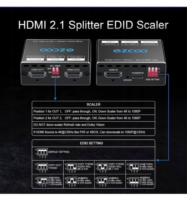 Konwerter HDMI 2.1 rozdzielacz Konwerter DAC EZCOO 4k120Hz
