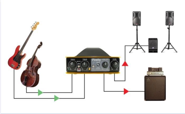 DI Box Firefly da Radial Engineering