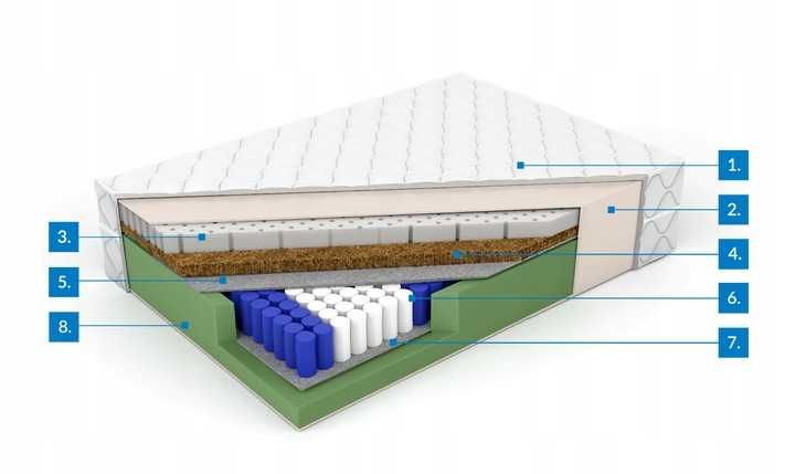 Dobry materac sprężynowy 120 x 200 kokos/lateks L/Z, 7 st