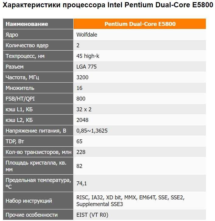 Процесор Intel Pentium E5800 3.20GHz 2M Cache 800 MHz FSB Socket 775
