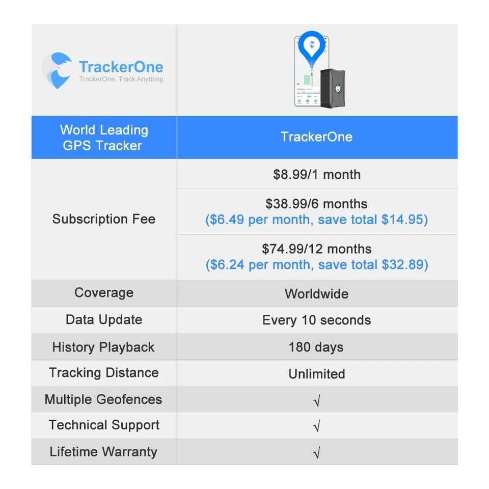 Lokalizator GPS samochodowy TrackerONE S20 gotowy do użycia