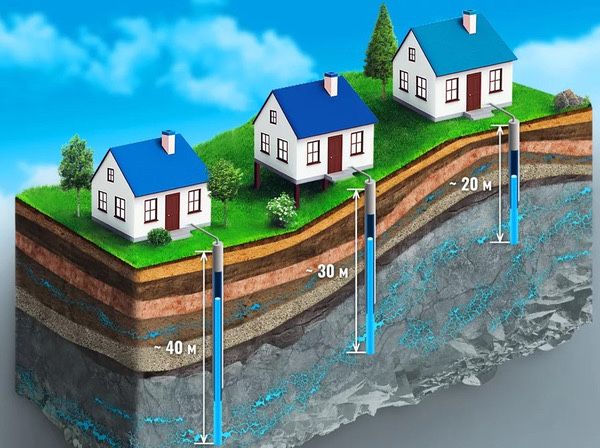 Буріння свердловин на воду. Монтаж та продаж насосного обладнання.