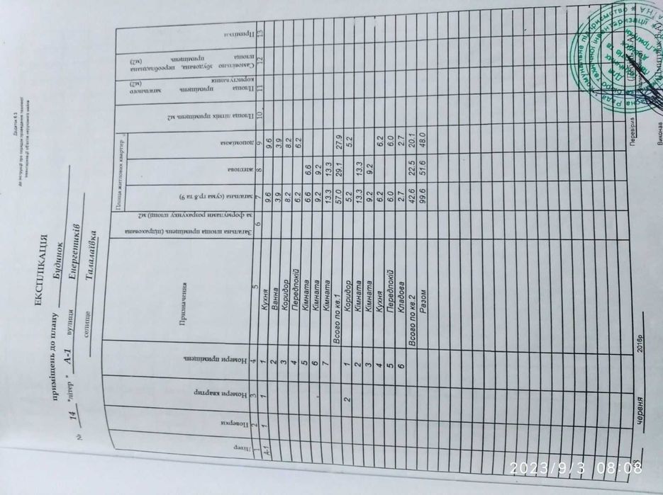Терміново продам будинок