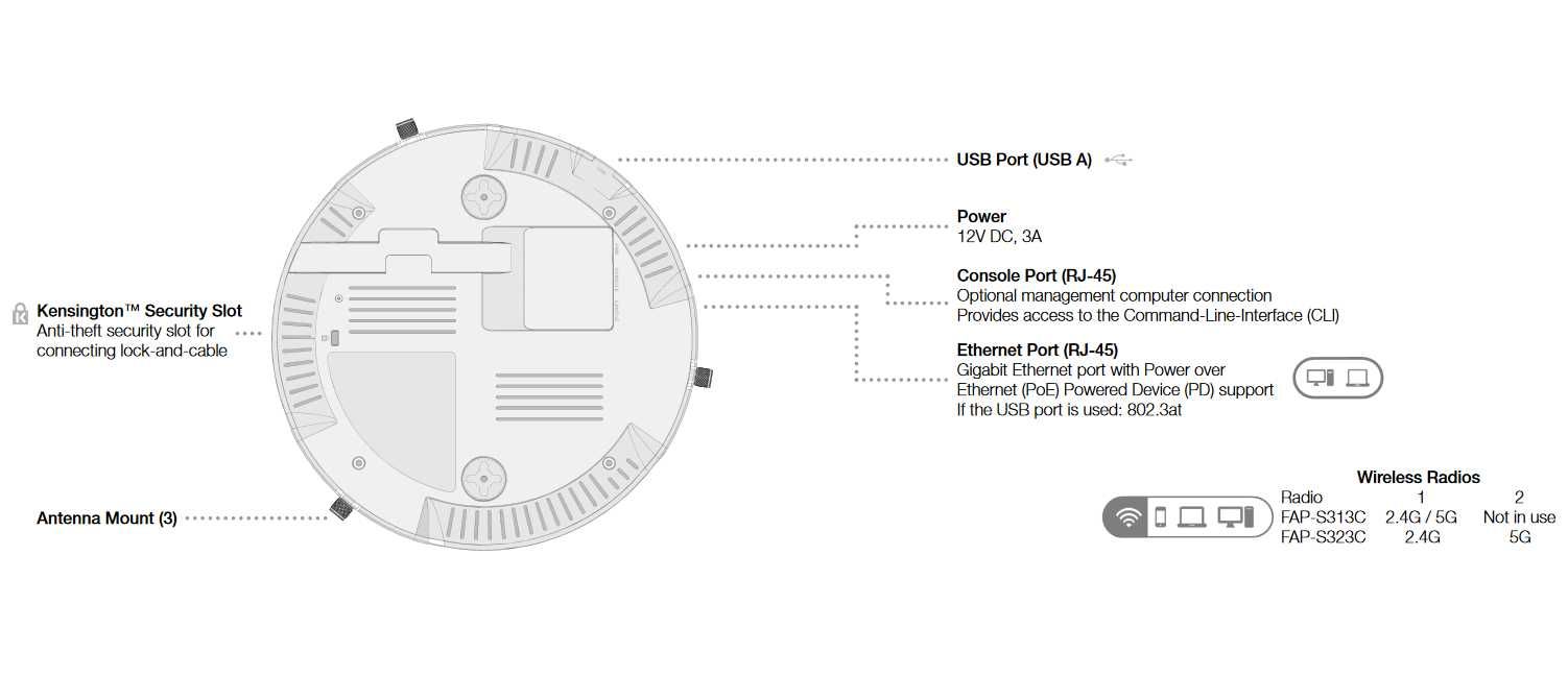 WiFi професійна точка доступа Fortinet FortiAP-S313C