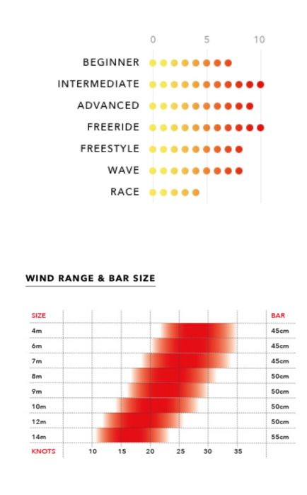 Kite OZONE ENDURO V2 11M + Bar