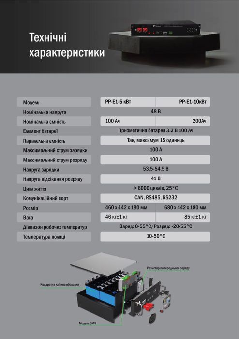 Акумуляторна батарея SUNPAL PP-E1-5KWH