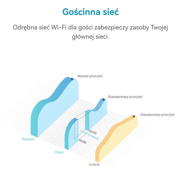 Router bezprzewodowy 4G LTE TP Link