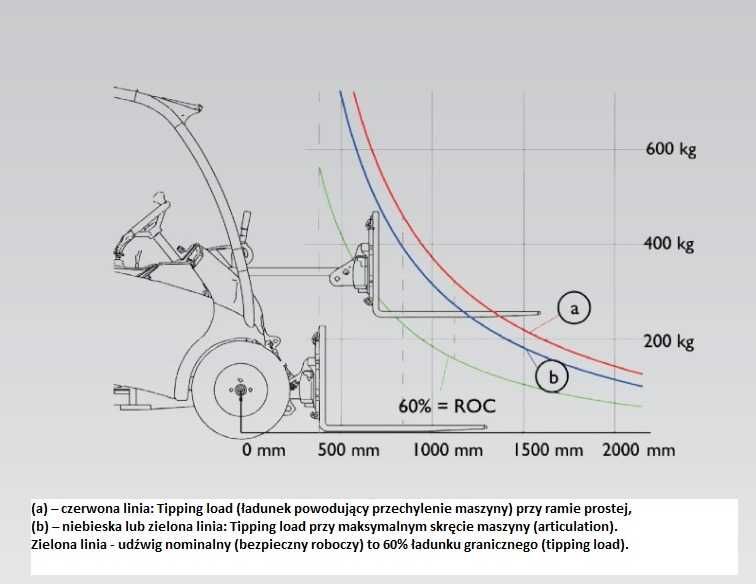 NOWA Mini ładowarka H140 kołowa 4x4 Miniładowarka Traktorek 27KM