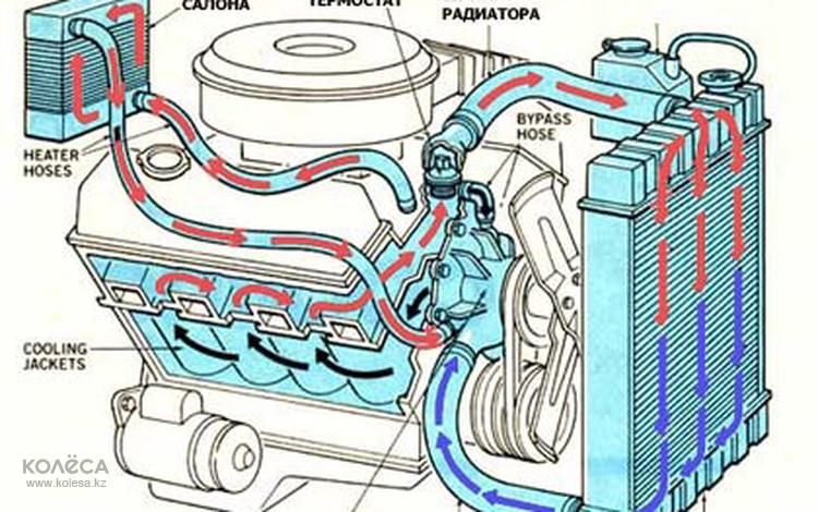 Промывка печки чистка радиатора мойка отопителя печки салона авто