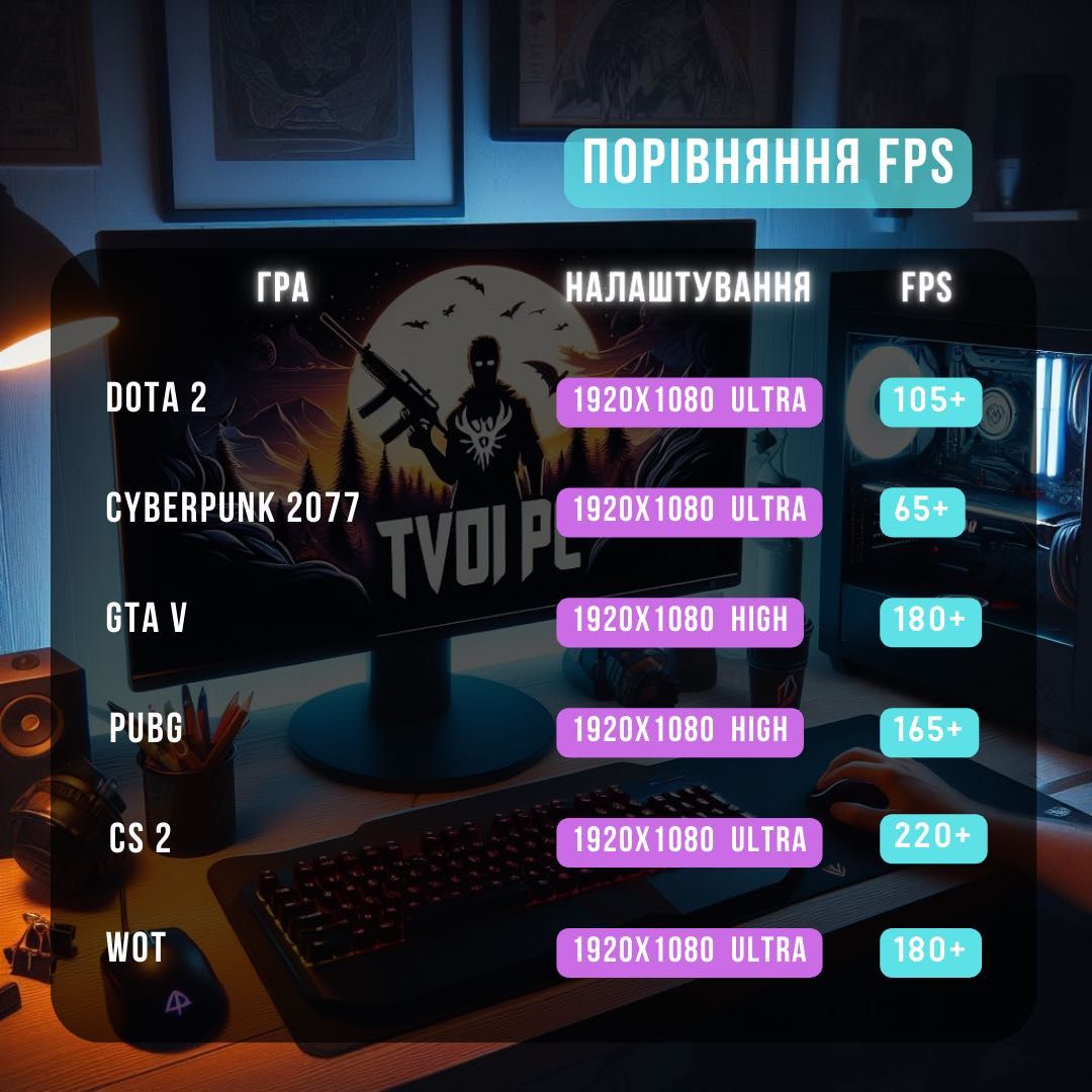 RX 5700 XT (RTX 3060), Intel 12 ядер, 16 ГБ DDR4 | Игровой ПК ігровий