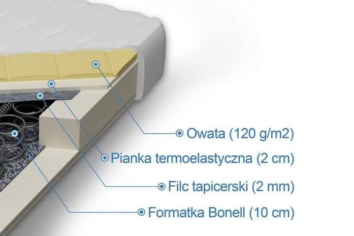 Łóżko sypialniane ANIA Mega promocja 850zl wysyłka gratis