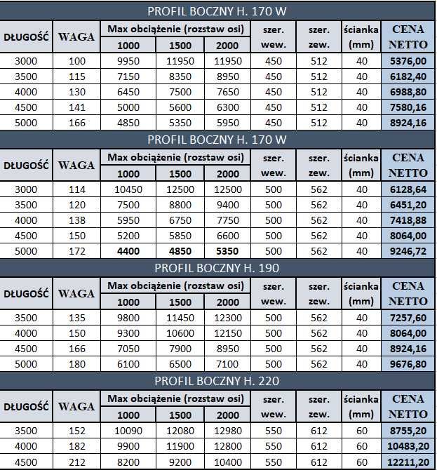Najazdy rampy aluminiowe długość 2m  NOWE