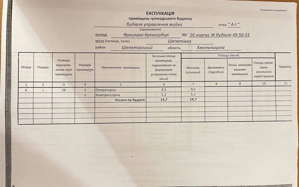 продається мийка з тех приміщенням