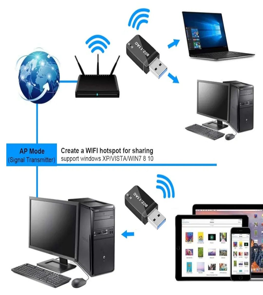 Sieciowy Adapter Firmy EDUP WIFI USB 3.0 1300 Mbps DONGLE 802.11 ac