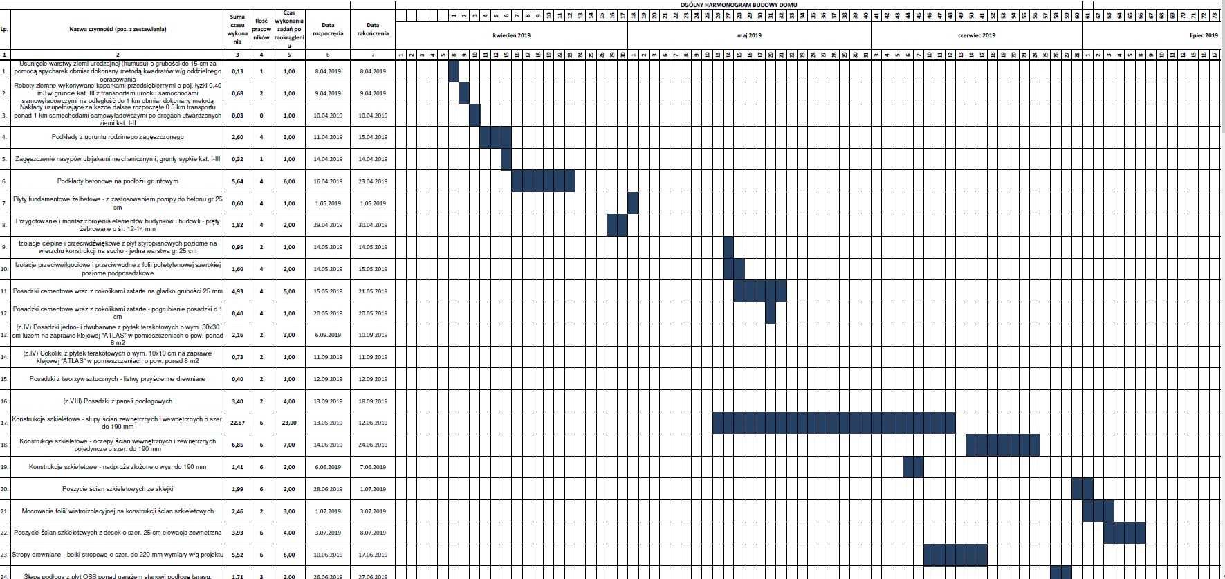 Kosztorys studia projekt knr norma pro norma expert kosztorysowanie