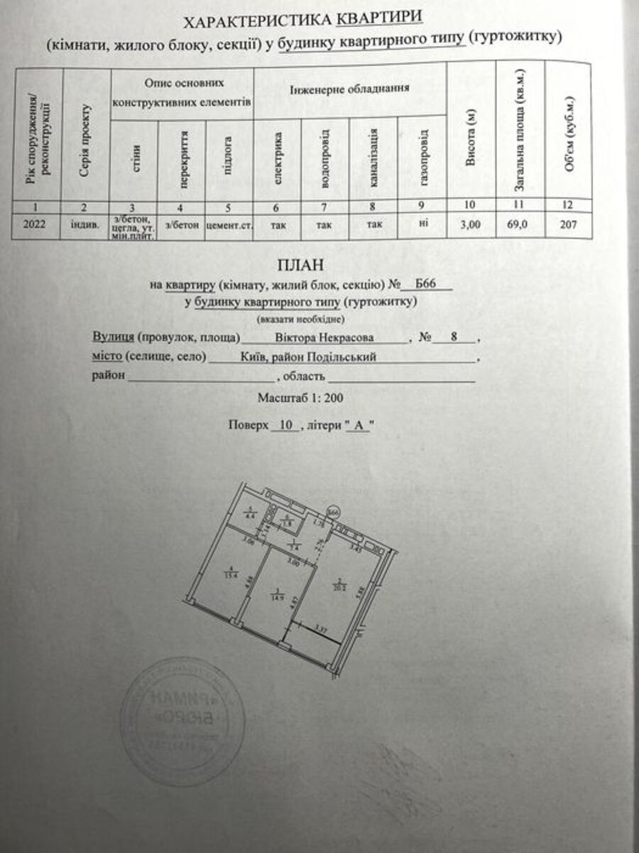 Краще планування 2 кім ЖК Dibrova Діброва Парк Подільський Виноградарь