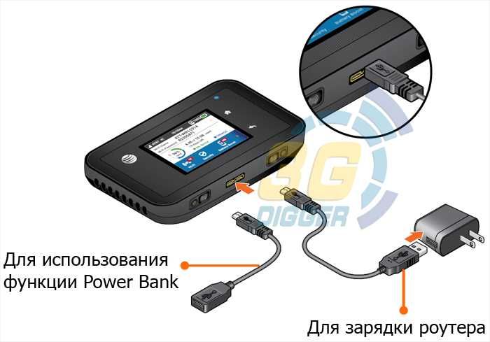 Мобільний 3G/4G WiFi роутер NetGear AC815s (Новий)