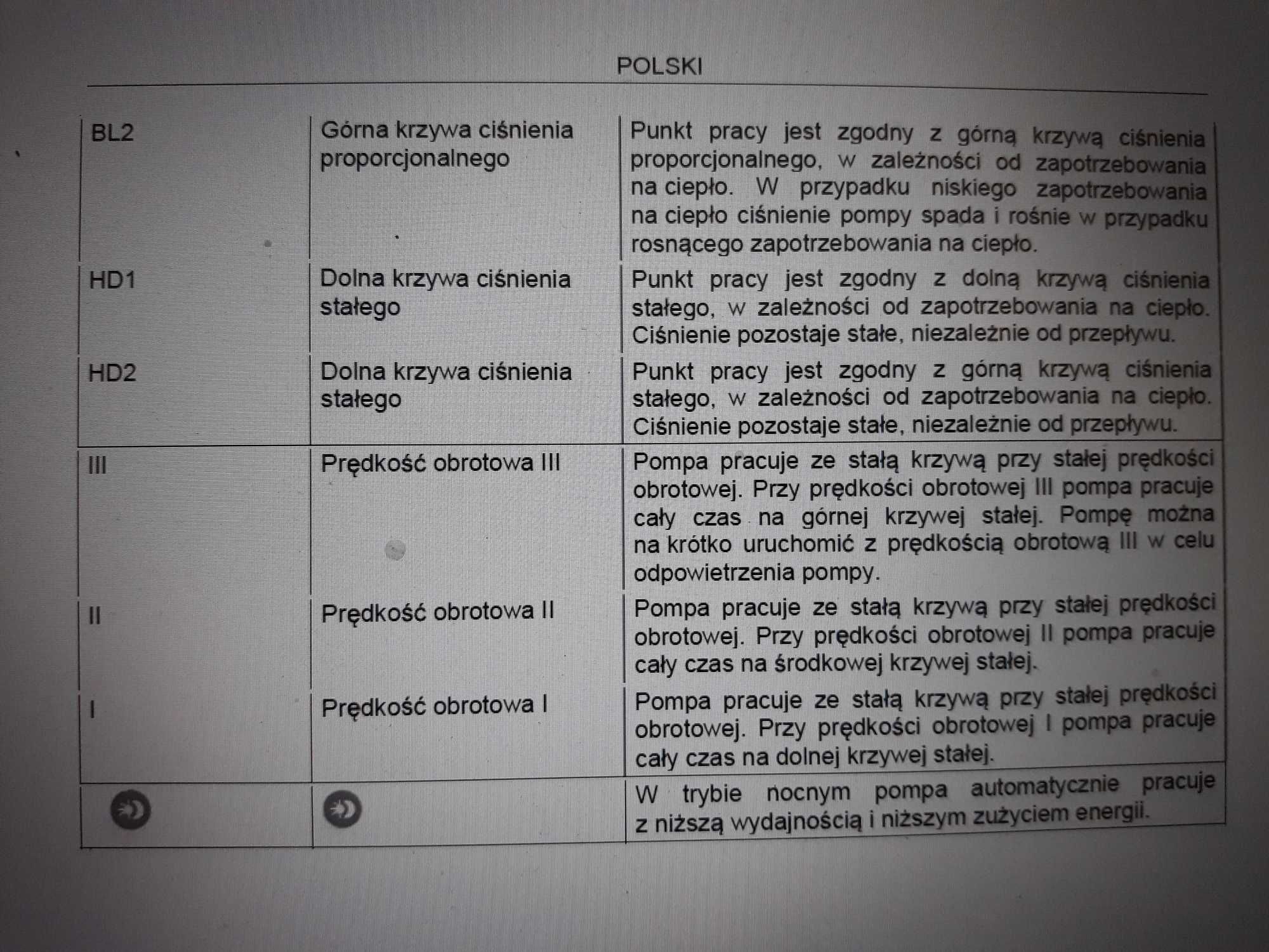 Pompa cyrkulacyjna do centralnego ogrzewania Cur Aqua typ 436-043