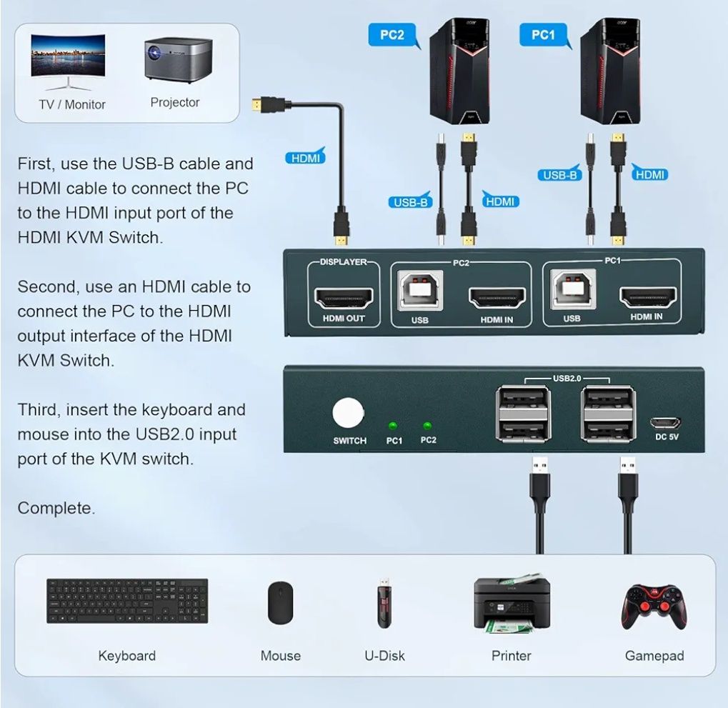 GREATHTEK Przełącznik HDMI KVM 2-portowy, 4K 60 Hz przełączniki switch