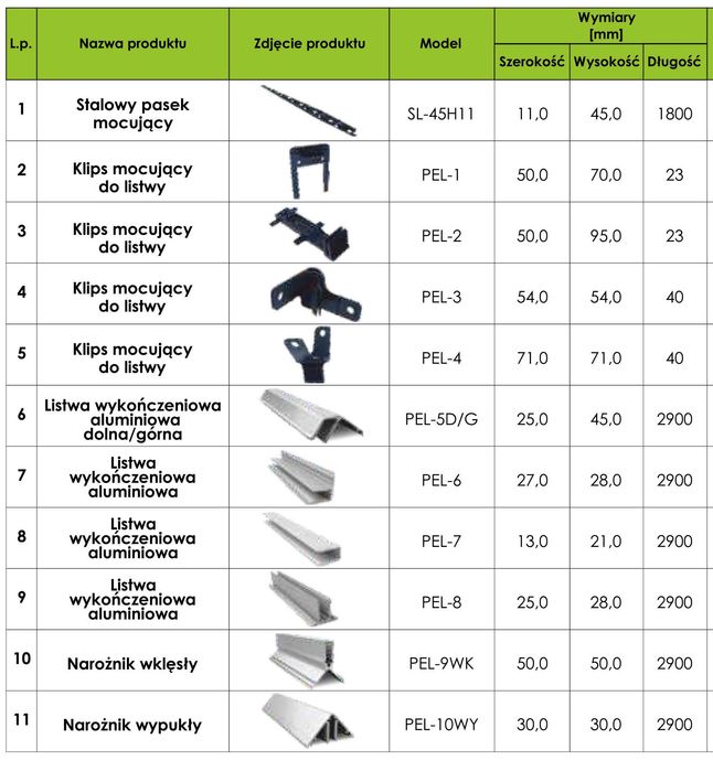 Narożnik wypukły SEQO PEL-10WY - 2.9m