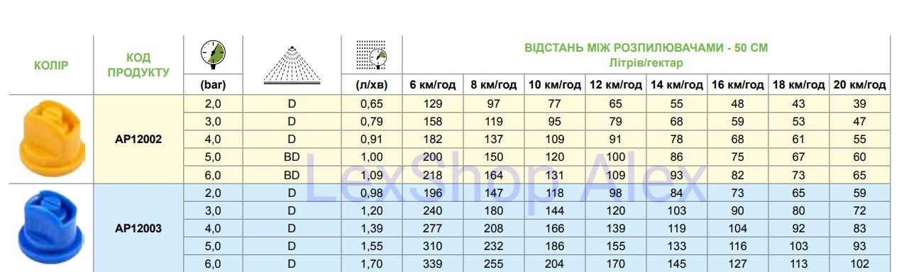 Комплект оприскувача на трактор мотоблок (10 форсунок, 2 насоса)