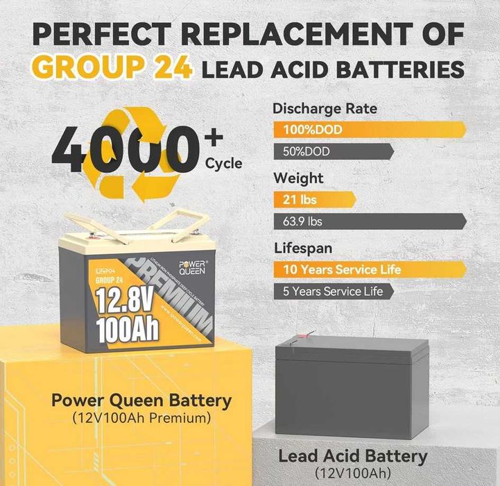 НАЛИЧИЕ Power Queen 12.8V 100Ah Premium 1280Wh LiFePO4 Аккумулятор USA