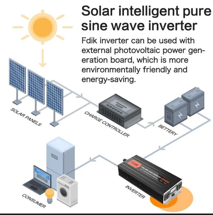 Мощьный Инвертор FDIK 5000W  чистый синус