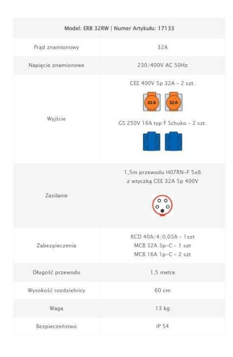 Rozdzielnica Elektryczna Partnersite ERB 32RW