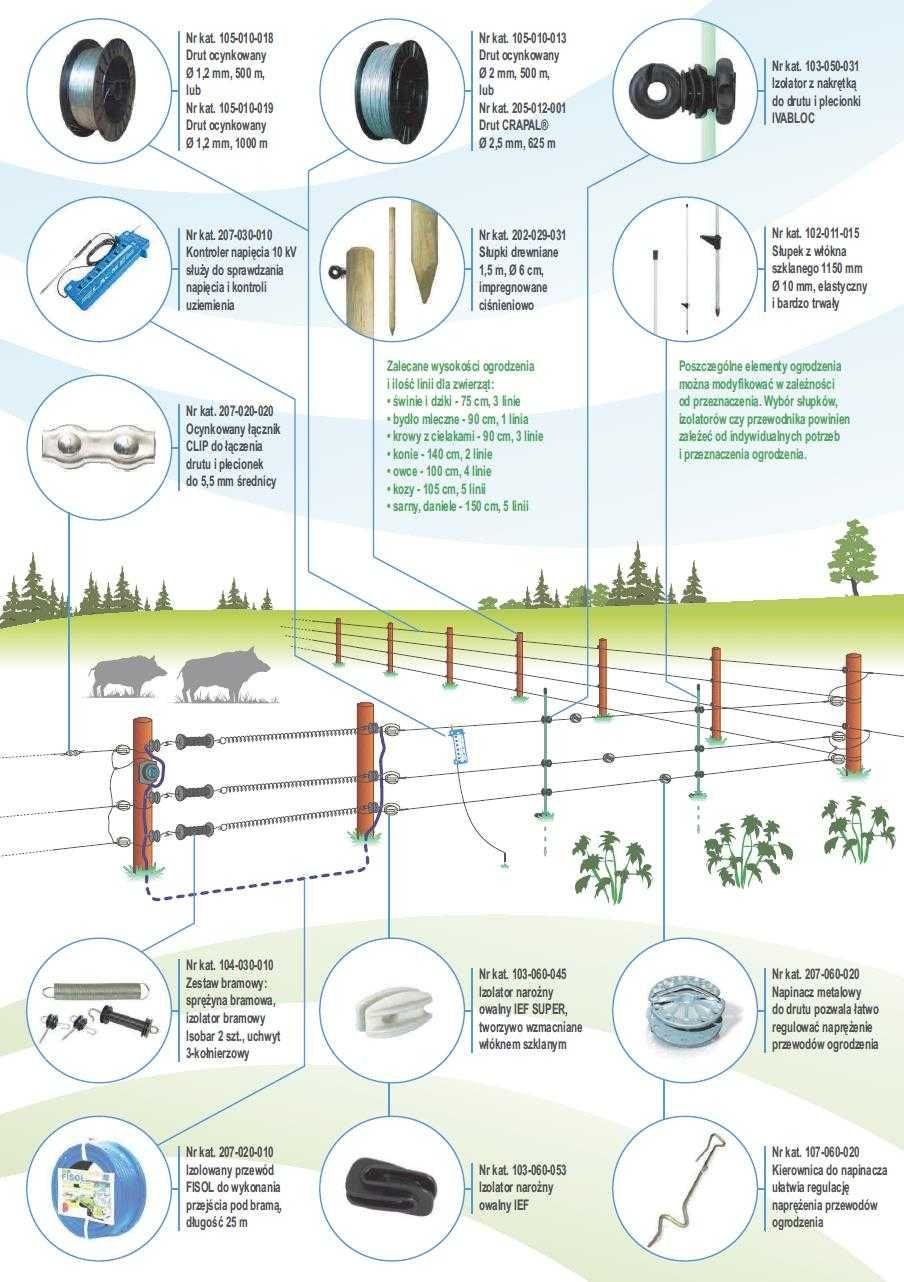 Elektryzator pastuch elektryczny 230V SECUR 2600 HTE 10J MOCNY