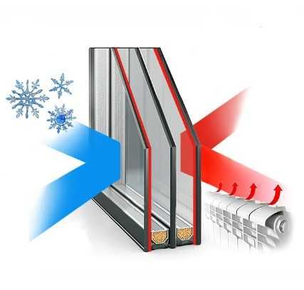 Склопакети для вікон та дверей. Миколаїв та область. єВідновлення.