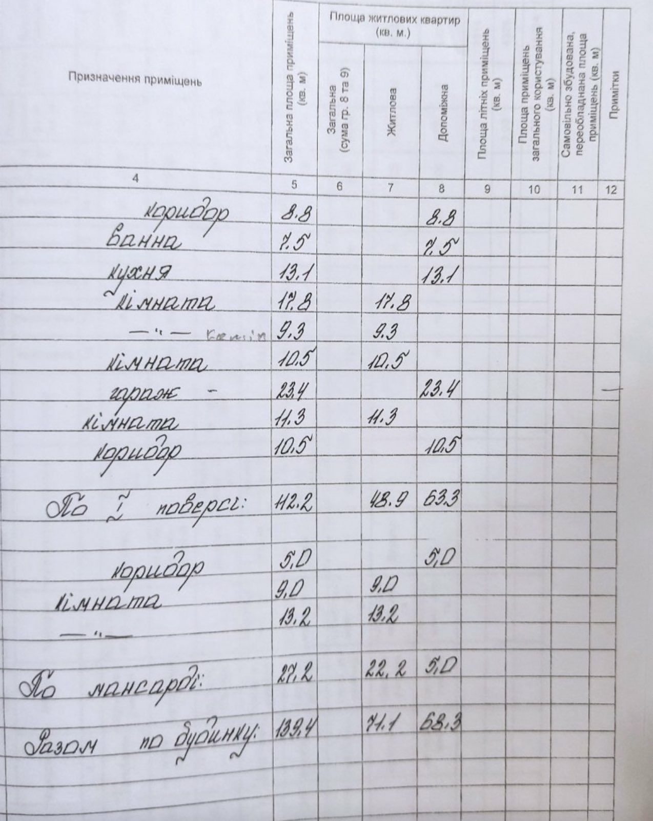 Продаж будинка район Львівської.
