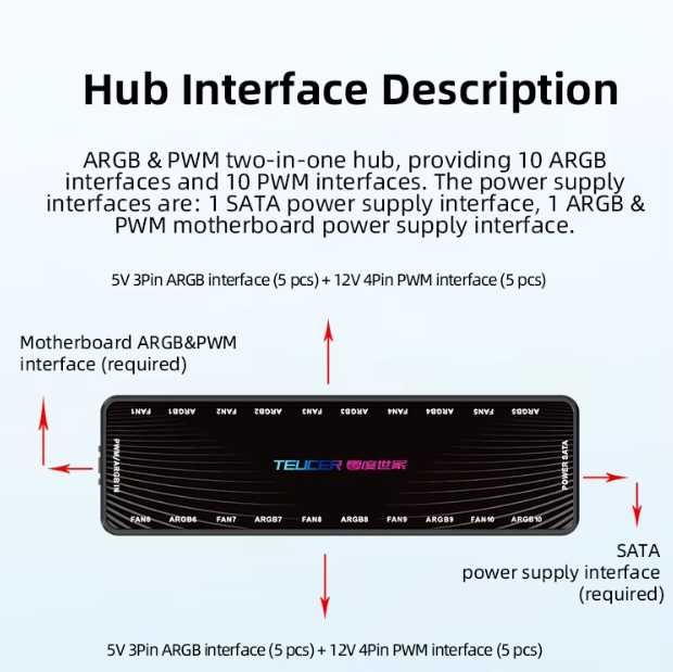 ARGB контролер TEUCER argb hub
