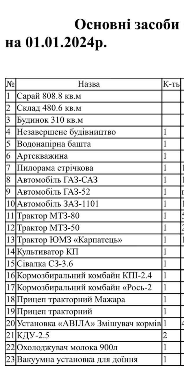 Продається діючи СІМЕЙНА Молочна ЕКОФЕРМА +3,2 га +10 га землі