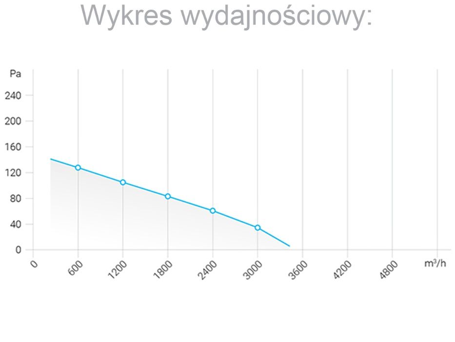 Wentylator kanałowy, osiowy, wodoszczelny 350mm, 3500m3/h FKO350