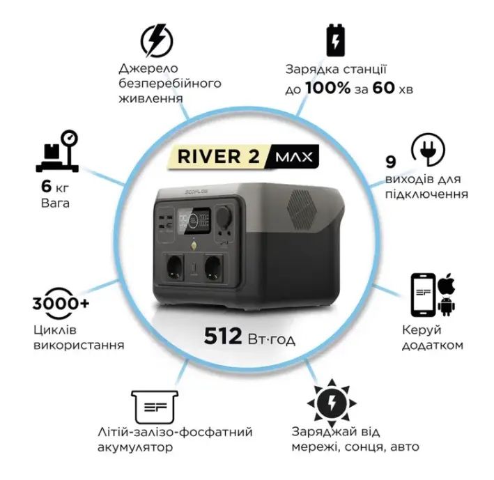 Зарядна станція ecoflow river 2 max генератор