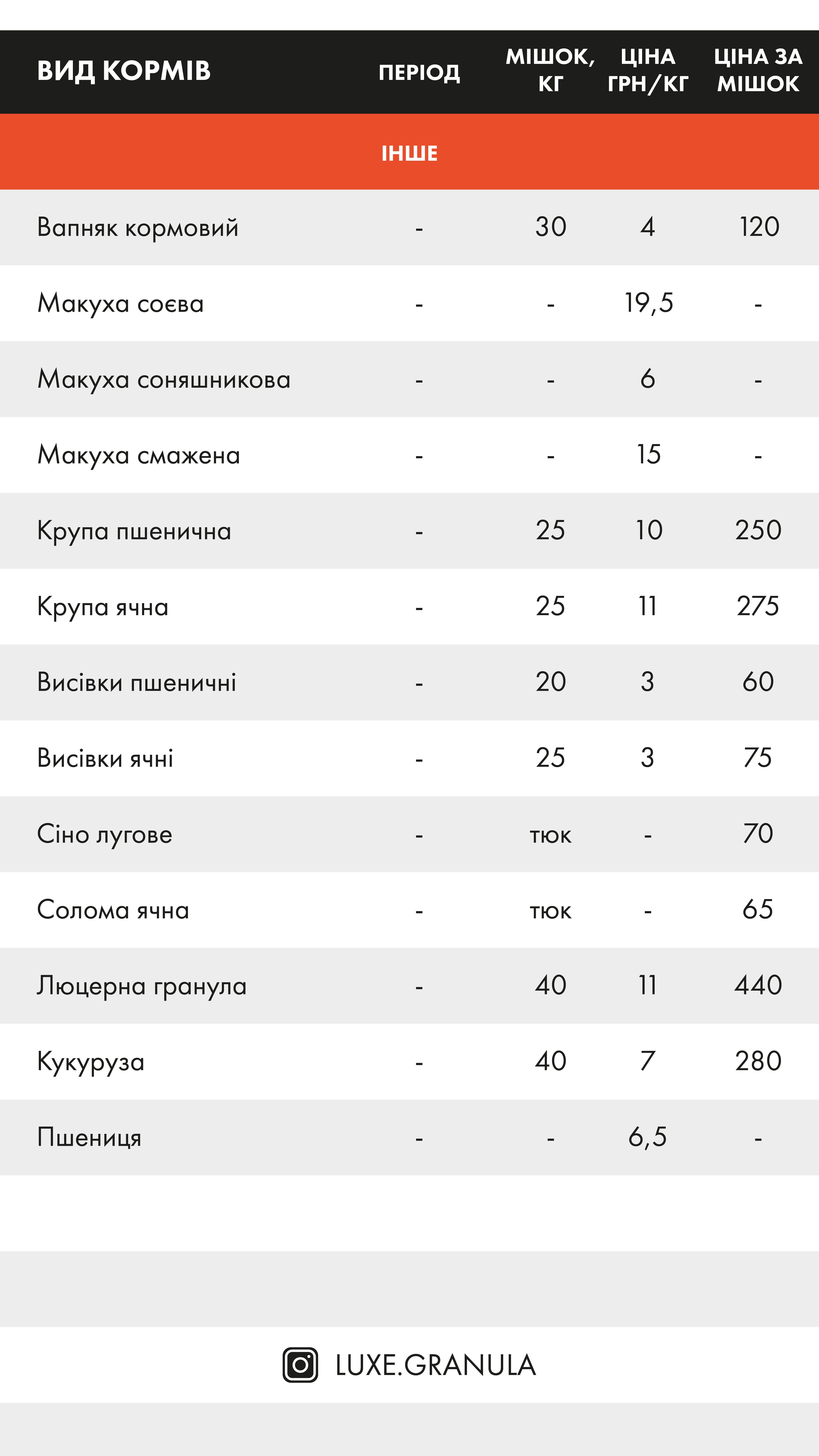 Преміальні комбікорми від виробника. Великий асортимент. Доставляємо.