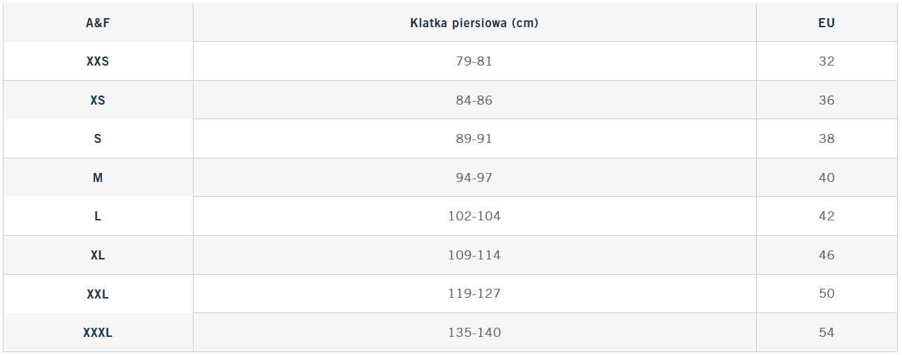 Koszulki damskie z krótkim rękawem 3PAK zestaw Abercrombie & Fitch XS