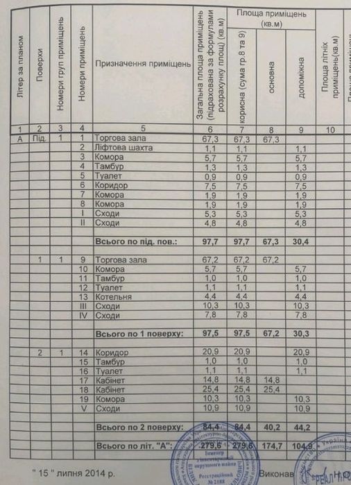 Оренда Комерція 97–290 м², Обухів - Школа