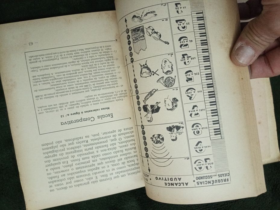 GRILL, Carlos Garcia-  Som e audio na eletrónica - 1ª Edição 1961 RARO