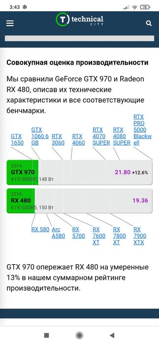 Видеокарта Geforce GTX970 INNO3D 4gb 256bit