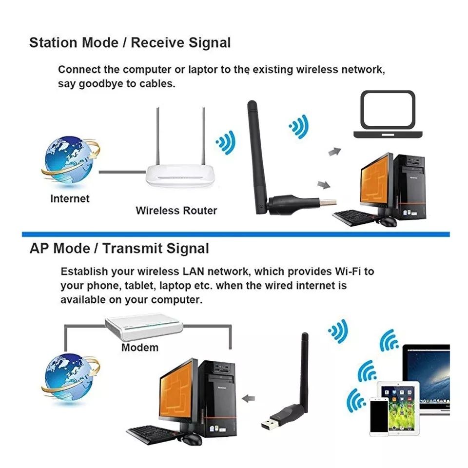 Wi-Fi адаптер. 2,4G USB Wifi ,802.11b/n/g. МТ7601.Беспроводной вай-фай