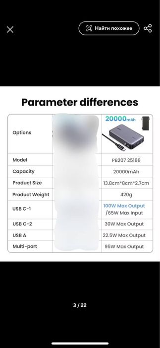 PowerBank UGREEN 100W на 20000mAh. Павербанк оригінал, новий PB720