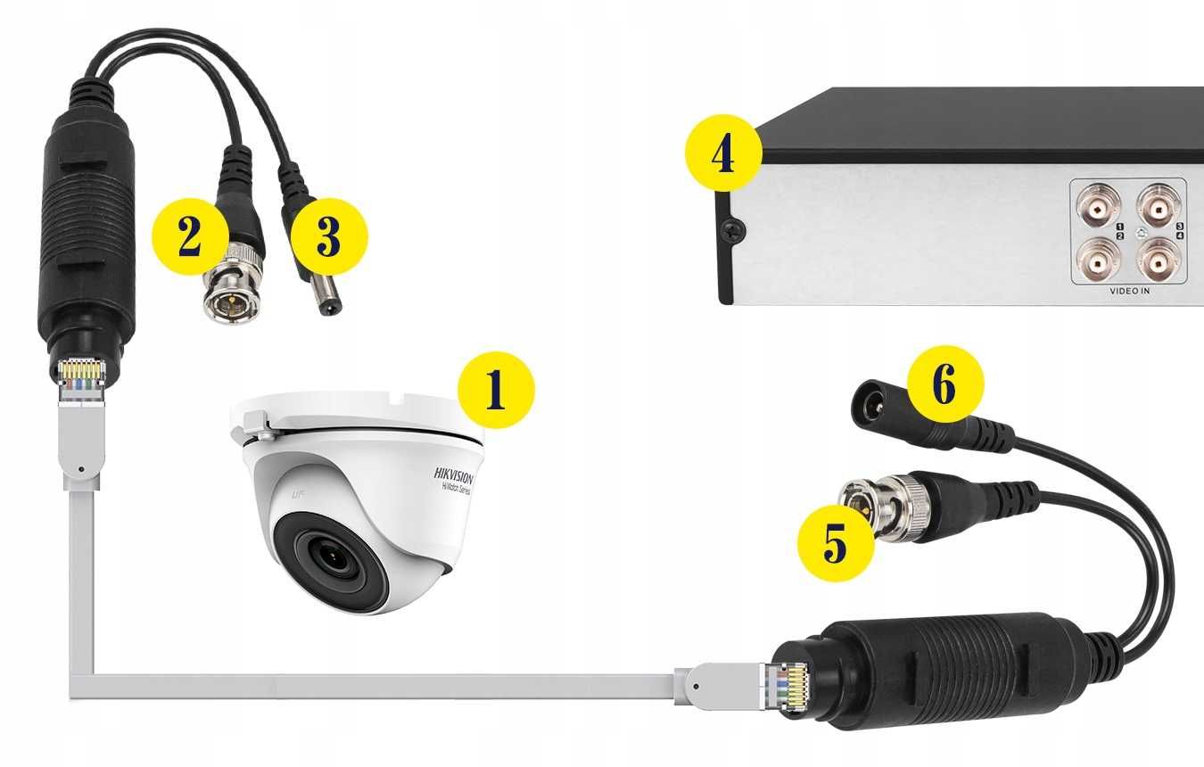 Zestaw adapterów do kamer analogowych  BNC+DC do RJ45 2szt