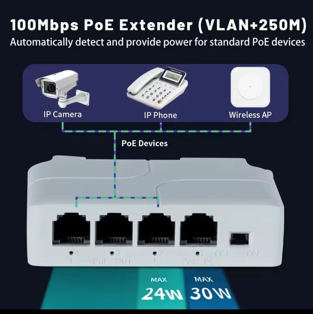 PoE Extender 4 ports, POE розгалужувач, подовжувач