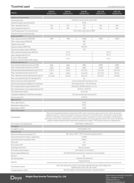 Гібридний інвертор Deye SUN-12K-SG04HP3 / гибридный инвертор