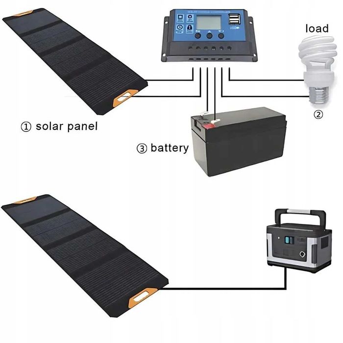 NEO TOOLS Panel słoneczny przenośny 140W, ładowarka solarna +REGULATOR