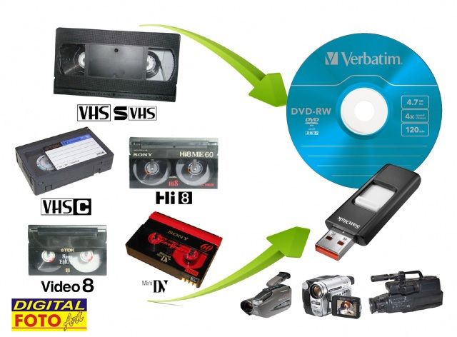 Перезапись видеокассет VHS в цифру, на флешку (оцифровка)